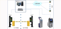 車(chē)牌識(shí)別云服務(wù)系統(tǒng)