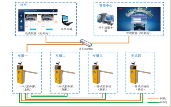 集團物業(yè)停車場系統(tǒng)解決方案1 集團物業(yè)停車場系統(tǒng)解決方案1