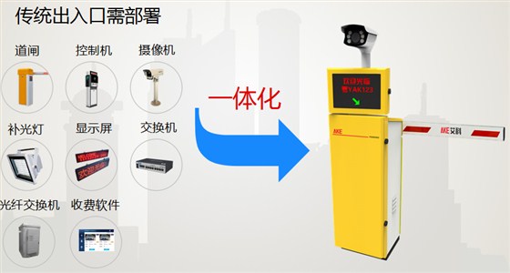 集團物業(yè)停車場系統(tǒng)解決方案2