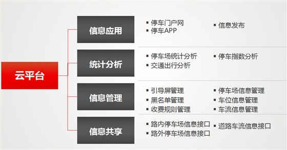 集團物業(yè)停車場系統(tǒng)解決方案3 集團物業(yè)停車場系統(tǒng)解決方案3
