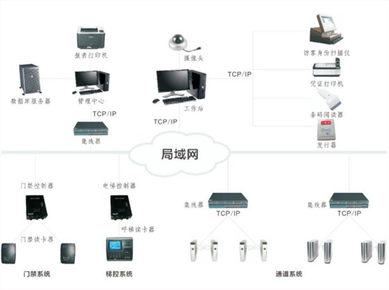 智能訪客管理系統(tǒng)