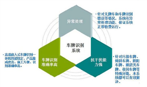 汽車4S店停車場管理系統(tǒng)解決方案
