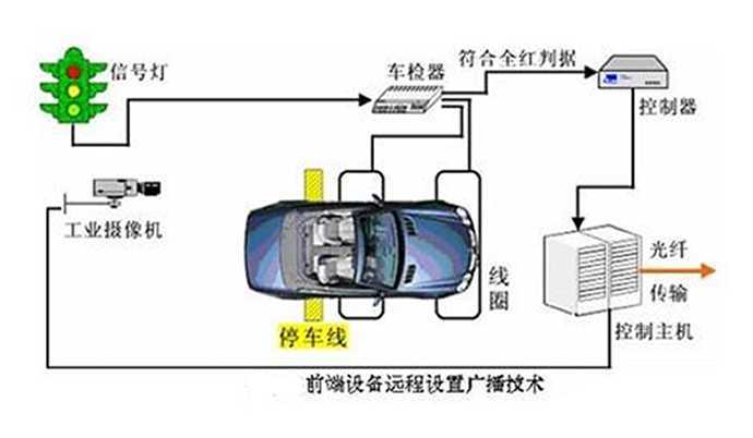 【華捷盛】智能車牌識(shí)別系統(tǒng)攝像機(jī)的安裝需要什么要求？