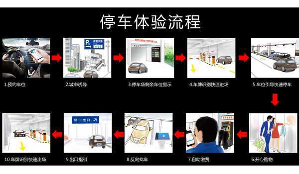【華捷盛】智能車牌識(shí)別系統(tǒng)提升車主的停車效率