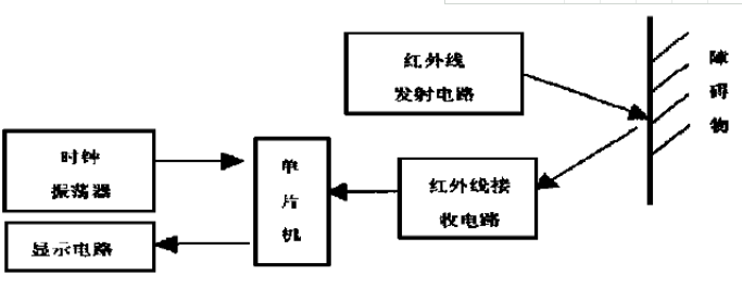 電動(dòng)伸縮門紅外防撞系統(tǒng)