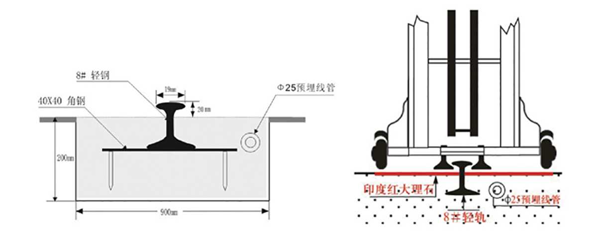抗風(fēng)（工字型）軌道路面開槽示意圖