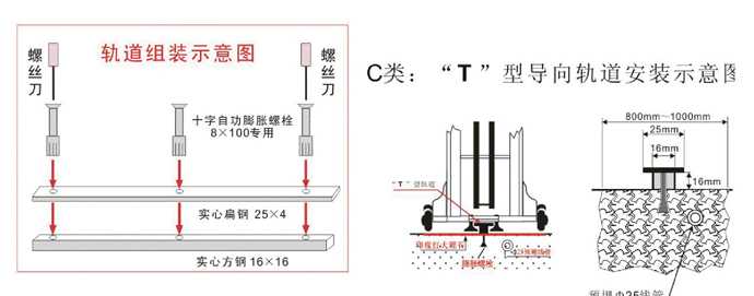 T型導(dǎo)向軌道安裝示意圖