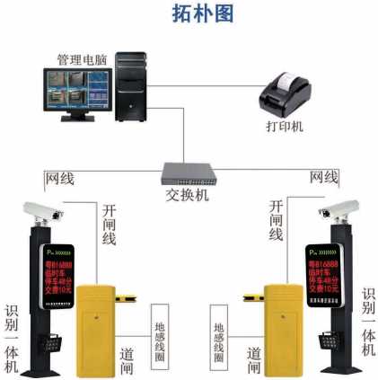 華捷盛車牌識別系統(tǒng)拓?fù)鋱D 華捷盛車牌識別系統(tǒng)拓?fù)鋱D