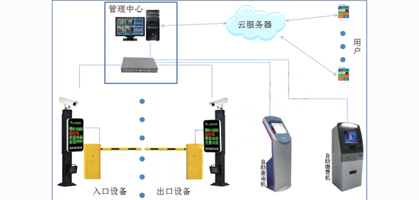 車牌識別云服務(wù)系統(tǒng)