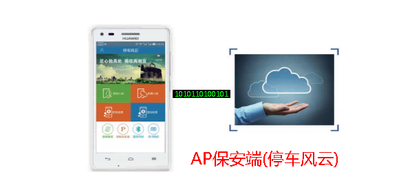 車牌識別云服務(wù)系統(tǒng)