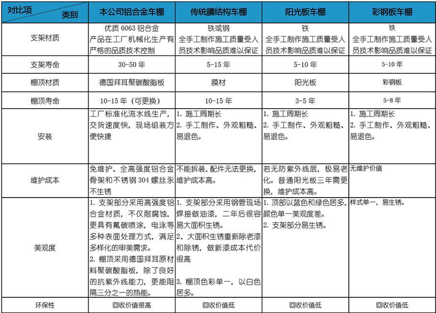 華捷盛智能汽車車棚參數(shù)