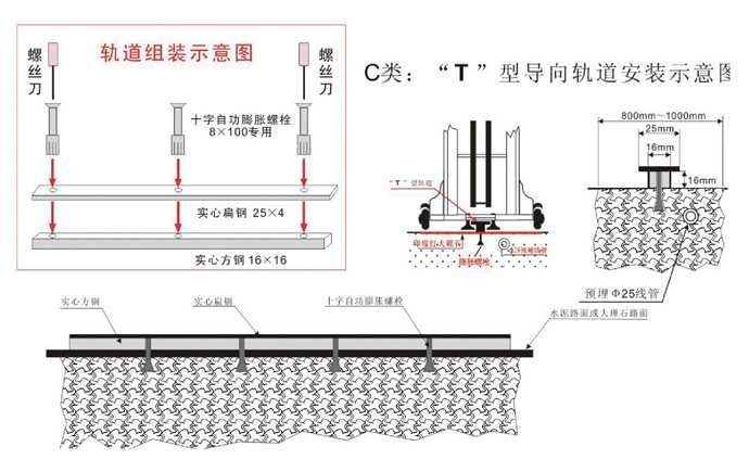 T型導(dǎo)向軌道安裝示意圖