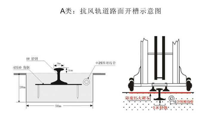 抗風（工字型）軌道路面開槽示意圖
