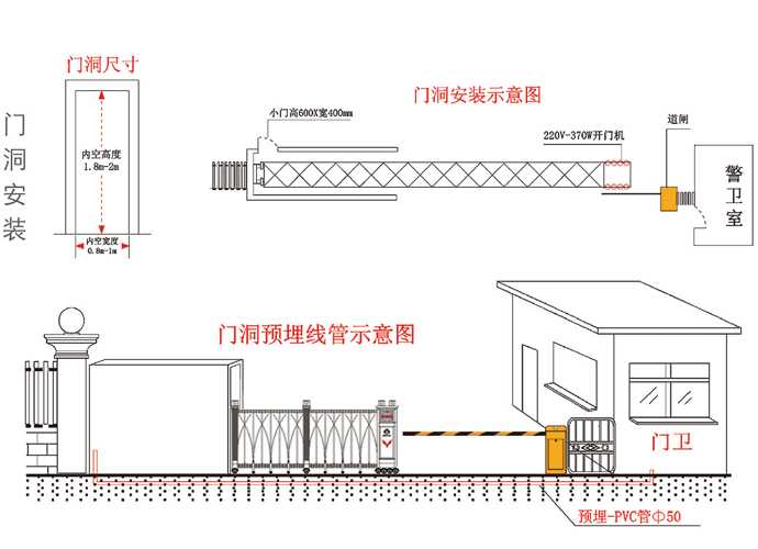 電動(dòng)伸縮門洞安裝解決方案