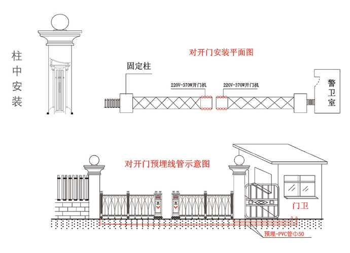電動伸縮門對開門安裝解決方案