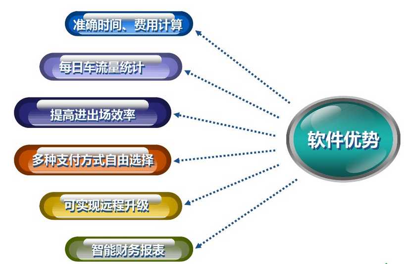 旅游景區(qū)停車場(chǎng)系統(tǒng)解決方案
