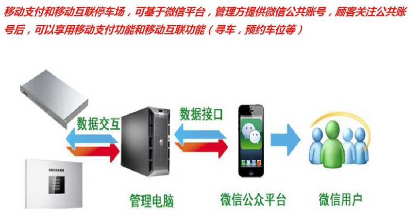 旅游景區(qū)停車場(chǎng)系統(tǒng)解決方案2