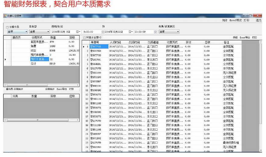 旅游景區(qū)停車場(chǎng)系統(tǒng)解決方案3