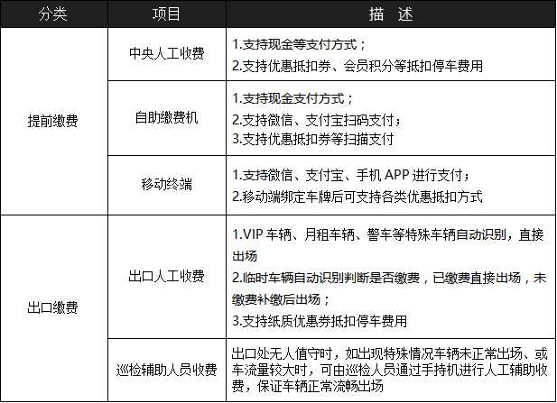 商業(yè)大廈停車場系統(tǒng)解決方案1