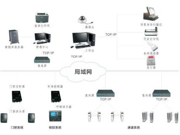 智能訪客管理系統(tǒng)