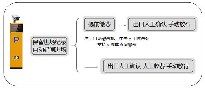 酒店停車場管理系統解決方案